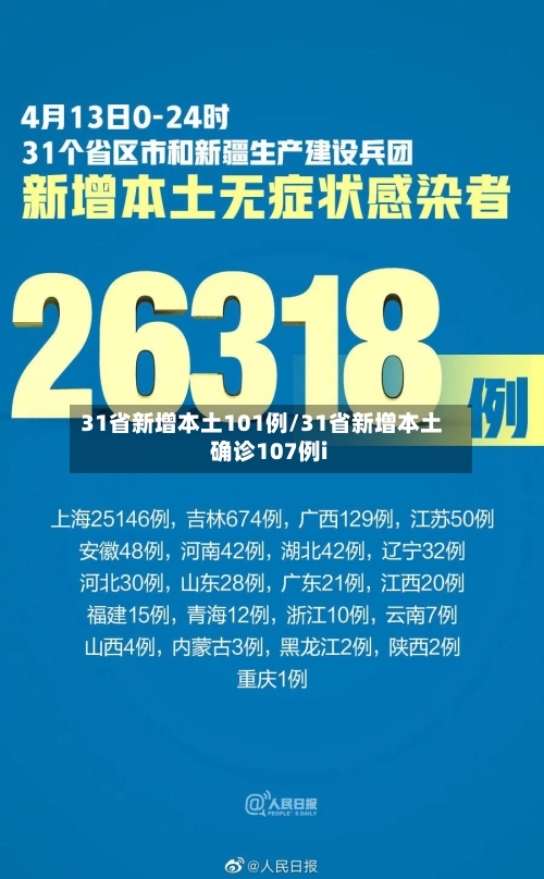 31省新增本土101例/31省新增本土确诊107例i-第2张图片