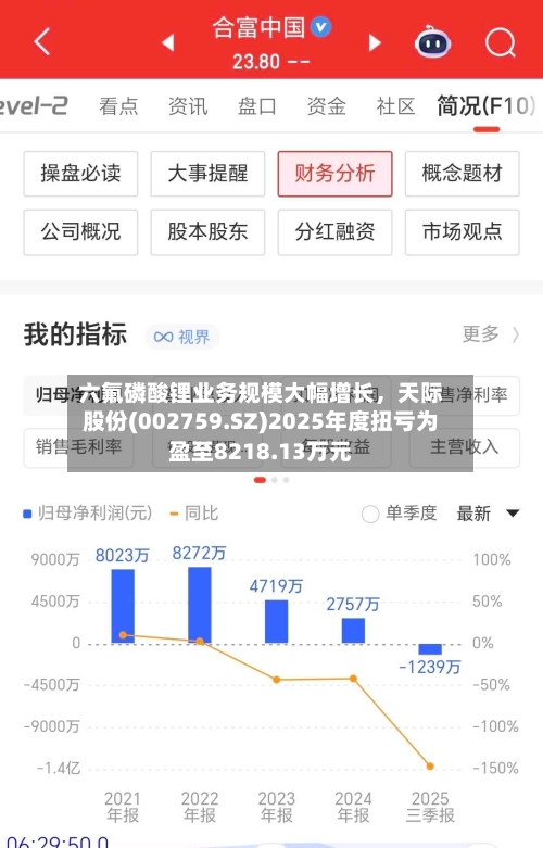六氟磷酸锂业务规模大幅增长	，天际股份(002759.SZ)2025年度扭亏为盈至8218.13万元-第3张图片
