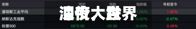 深夜，世界油价大跌