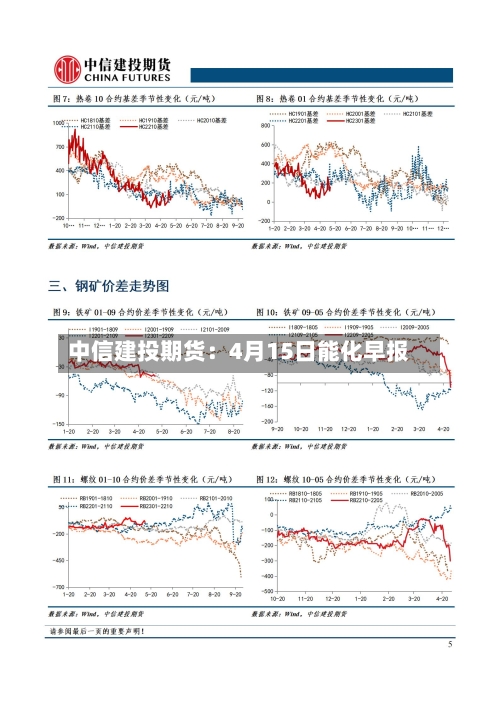 中信建投期货：4月15日能化早报-第3张图片