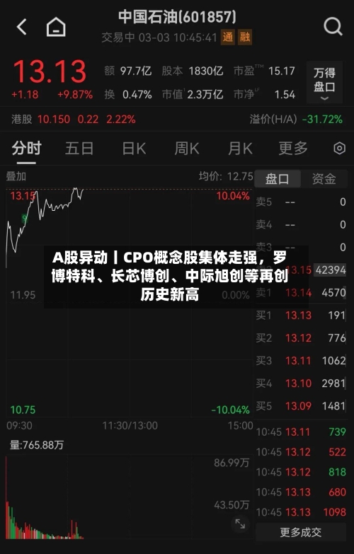 A股异动丨CPO概念股集体走强，罗博特科、长芯博创	、中际旭创等再创历史新高-第2张图片