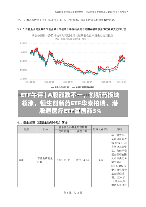 ETF午评 | A股涨跌不一，创新药板块领涨	，恒生创新药ETF华泰柏瑞、港股通医疗ETF富国涨3%-第3张图片