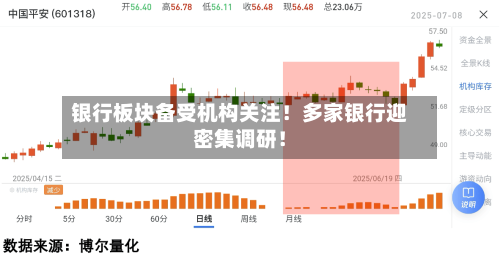 银行板块备受机构关注!多家银行迎密集调研!-第3张图片