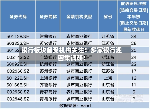 银行板块备受机构关注!多家银行迎密集调研!-第1张图片