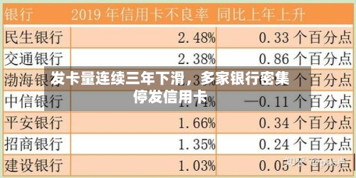 发卡量连续三年下滑	，多家银行密集停发信用卡-第2张图片