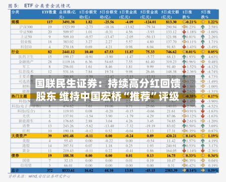 国联民生证券：持续高分红回馈股东 维持中国宏桥“推荐”评级-第2张图片
