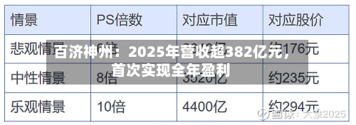 百济神州：2025年营收超382亿元，首次实现全年盈利-第3张图片