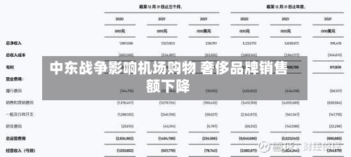 中东战争影响机场购物 奢侈品牌销售额下降-第1张图片