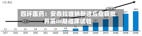 四环医药:安奈拉唑钠新适应症获批开展III期临床试验-第1张图片