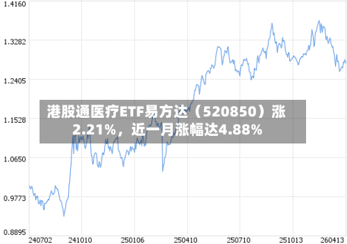 港股通医疗ETF易方达（520850）涨2.21%，近一月涨幅达4.88%-第2张图片