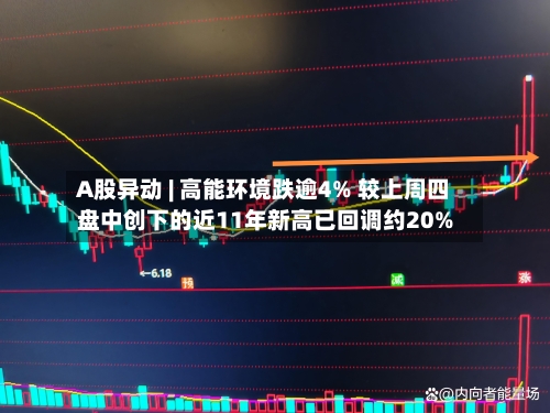 A股异动 | 高能环境跌逾4% 较上周四盘中创下的近11年新高已回调约20%-第1张图片