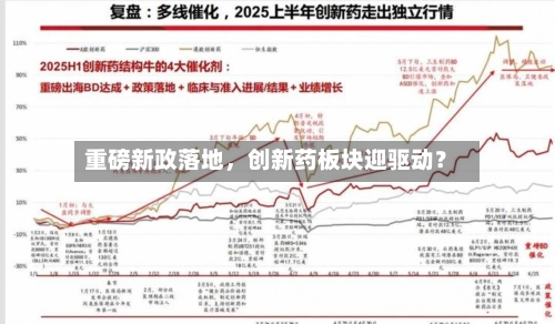 重磅新政落地，创新药板块迎驱动？-第2张图片