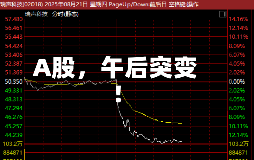 A股	，午后突变！-第3张图片
