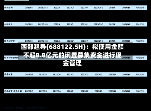 西部超导(688122.SH)：拟使用金额不超8.8亿元的闲置募集资金进行现金管理-第1张图片