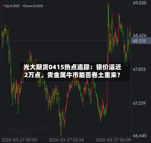 光大期货0415热点追踪：银价逼近2万点，贵金属牛市能否卷土重来？-第2张图片