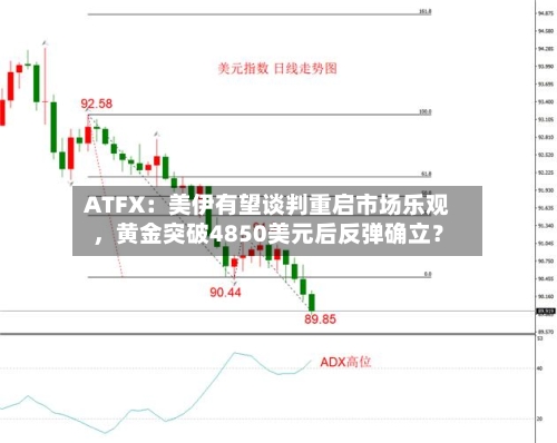 ATFX：美伊有望谈判重启市场乐观，黄金突破4850美元后反弹确立？-第1张图片