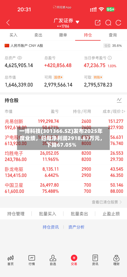 一博科技(301366.SZ)发布2025年度业绩，归母净利润2918.87万元	，下降67.05%-第2张图片