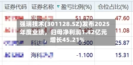 强瑞技术(301128.SZ)发布2025年度业绩	，归母净利润1.42亿元，增长45.21%-第3张图片