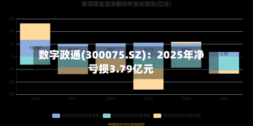 数字政通(300075.SZ)：2025年净亏损3.79亿元-第1张图片
