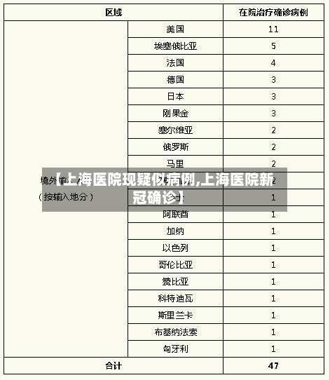 【上海医院现疑似病例,上海医院新冠确诊】-第2张图片