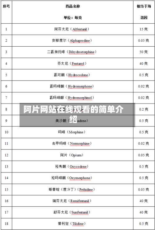 阿片网站在线观看的简单介绍-第1张图片