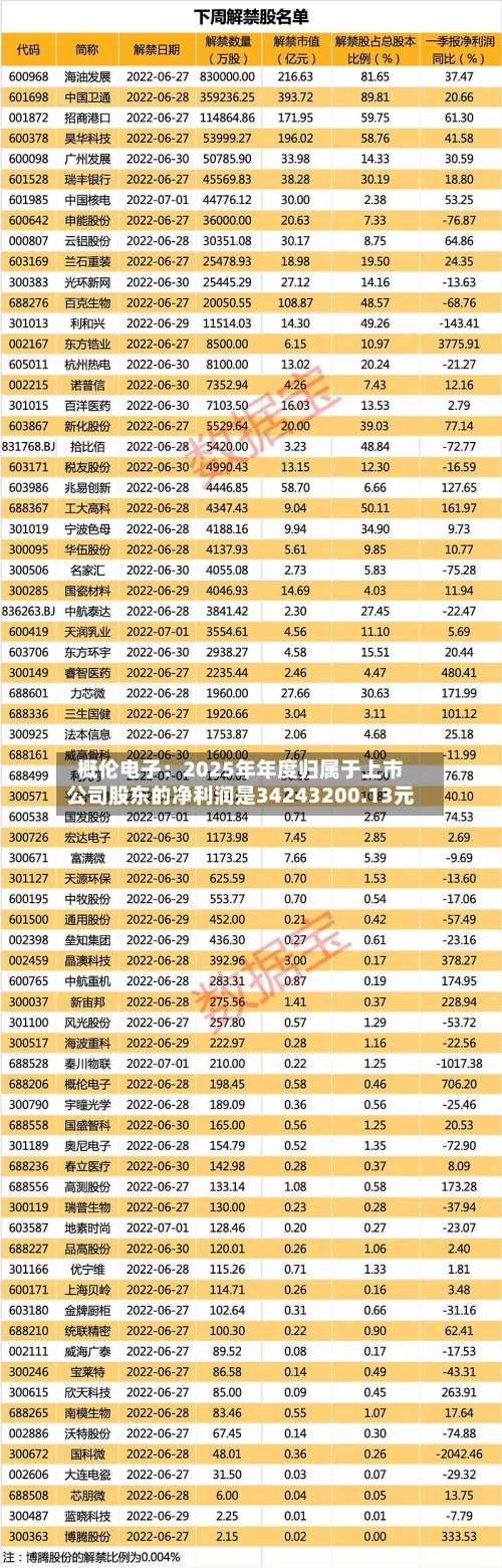 概伦电子：2025年年度归属于上市公司股东的净利润是34243200.13元-第1张图片