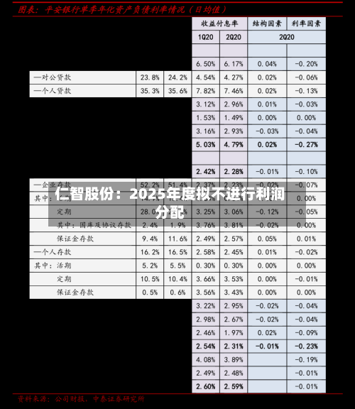 仁智股份:2025年度拟不进行利润分配-第1张图片
