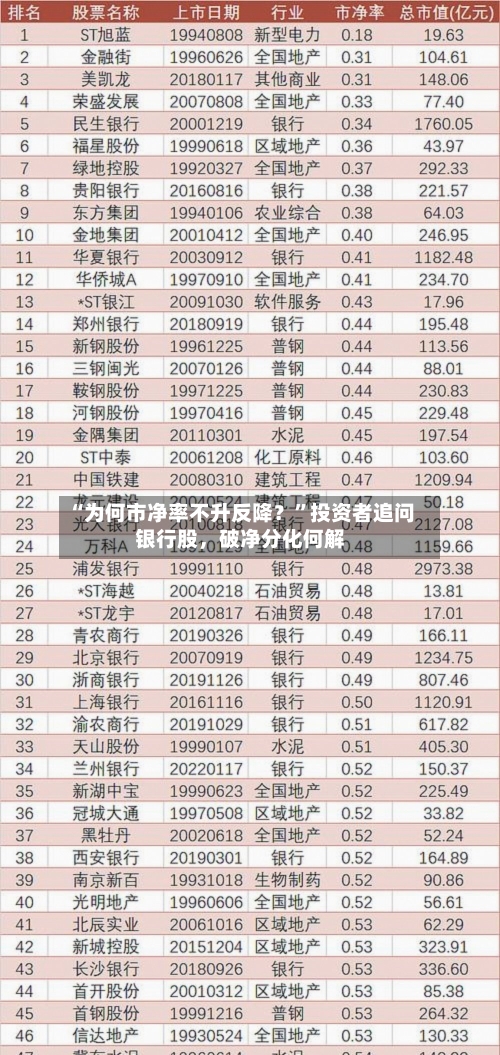 “为何市净率不升反降？”投资者追问银行股	，破净分化何解-第2张图片