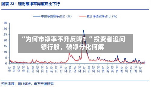 “为何市净率不升反降？	”投资者追问银行股，破净分化何解-第1张图片