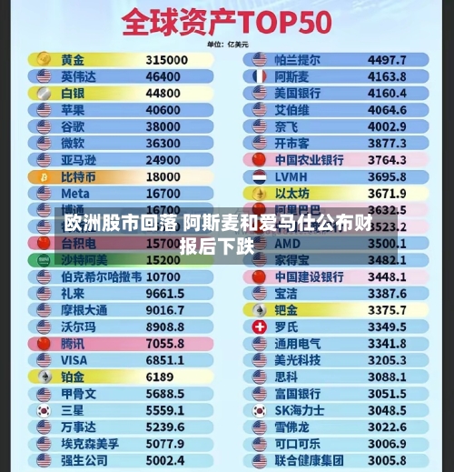 欧洲股市回落 阿斯麦和爱马仕公布财报后下跌-第1张图片