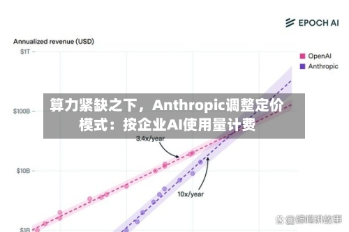 算力紧缺之下	，Anthropic调整定价模式：按企业AI使用量计费-第2张图片