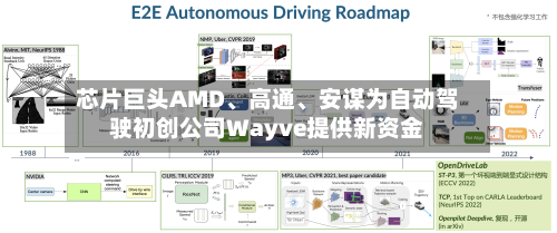 芯片巨头AMD、高通	、安谋为自动驾驶初创公司Wayve提供新资金-第2张图片