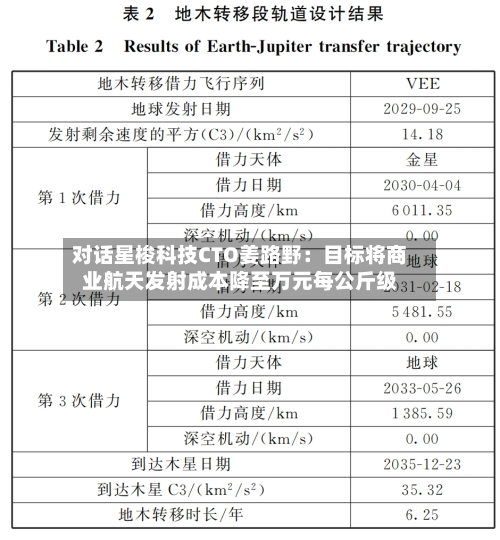 对话星梭科技CTO姜路野:目标将商业航天发射成本降至万元每公斤级-第2张图片