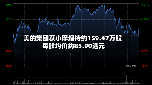美的集团获小摩增持约159.47万股 每股均价约85.90港元-第1张图片