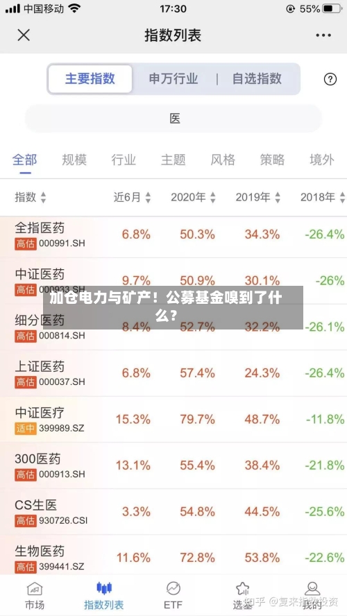 加仓电力与矿产!公募基金嗅到了什么?-第1张图片