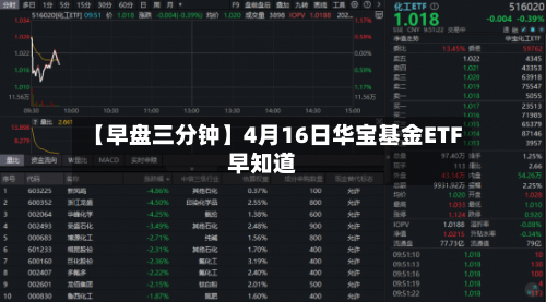 【早盘三分钟】4月16日华宝基金ETF早知道-第1张图片