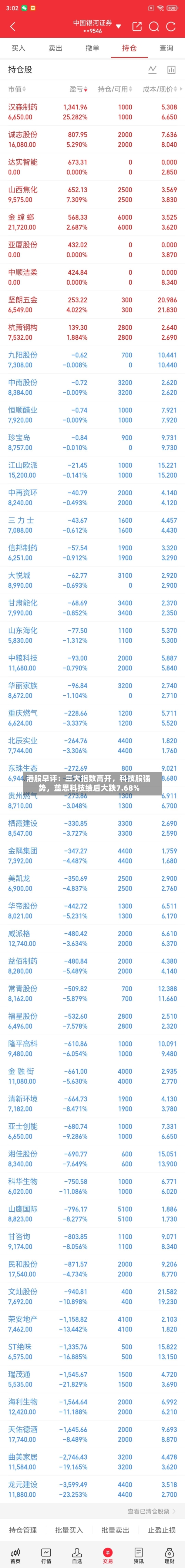 港股早评：三大指数高开，科技股强势，蓝思科技绩后大跌7.68%-第1张图片