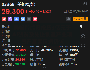美格智能拟投资3亿元于AI研发及先进制造产业项目并签署投资协议-第1张图片