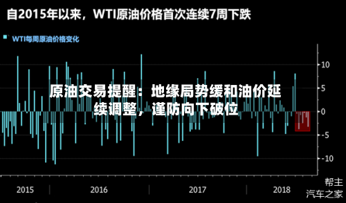 原油交易提醒：地缘局势缓和油价延续调整	，谨防向下破位-第2张图片