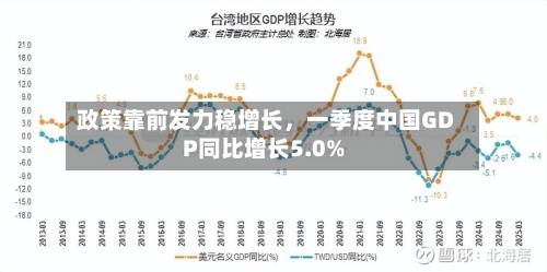 政策靠前发力稳增长，一季度中国GDP同比增长5.0%-第2张图片