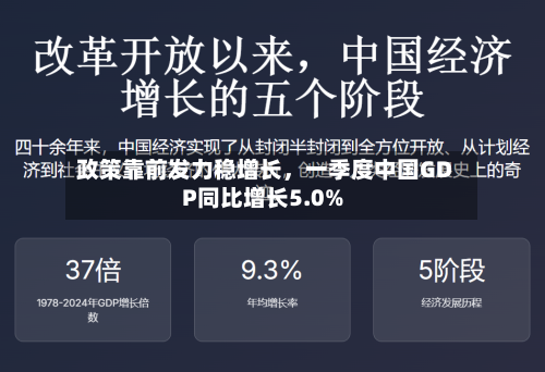 政策靠前发力稳增长	，一季度中国GDP同比增长5.0%-第3张图片