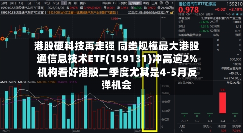 港股硬科技再走强 同类规模最大港股通信息技术ETF(159131)冲高逾2% 机构看好港股二季度尤其是4-5月反弹机会