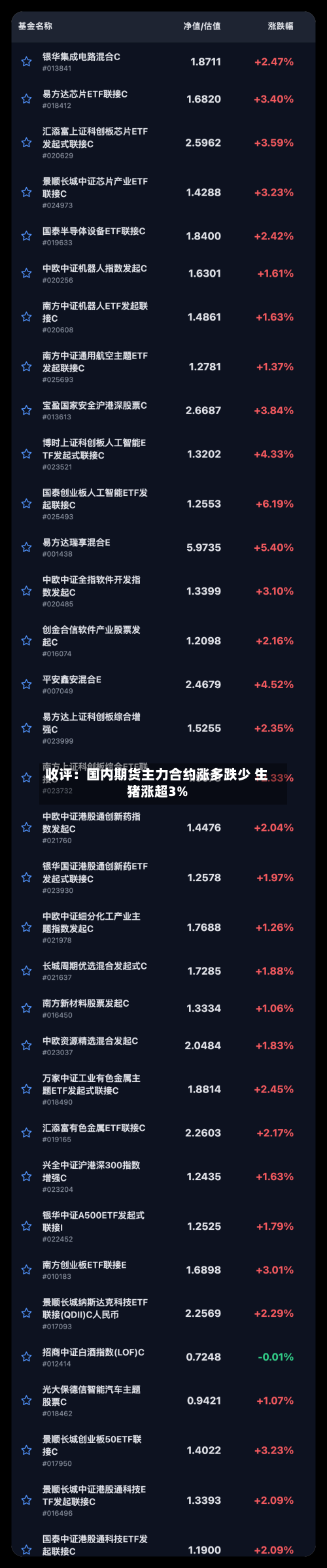 收评：国内期货主力合约涨多跌少 生猪涨超3%