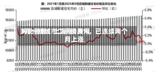 3月一线城市二手房费用环比普涨：上海涨0.4%，已连续两个月上涨-第2张图片