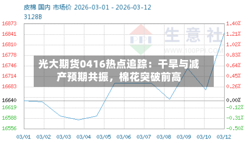 光大期货0416热点追踪：干旱与减产预期共振，棉花突破前高-第2张图片