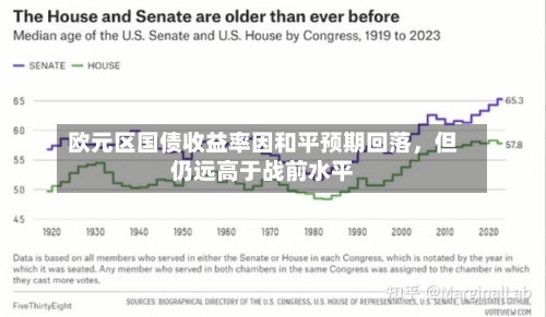 欧元区国债收益率因和平预期回落，但仍远高于战前水平-第3张图片