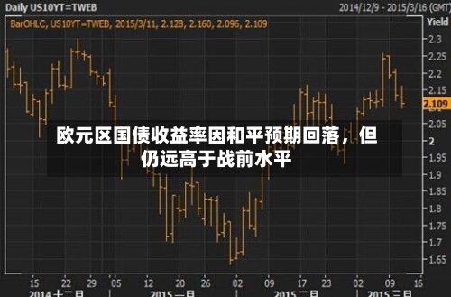 欧元区国债收益率因和平预期回落，但仍远高于战前水平-第1张图片