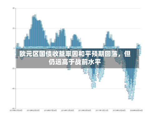 欧元区国债收益率因和平预期回落，但仍远高于战前水平-第2张图片