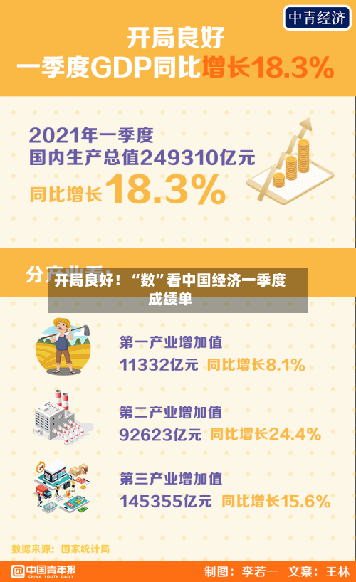 开局良好！“数”看中国经济一季度成绩单-第2张图片