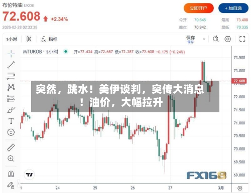突然，跳水！美伊谈判，突传大消息！油价，大幅拉升-第2张图片